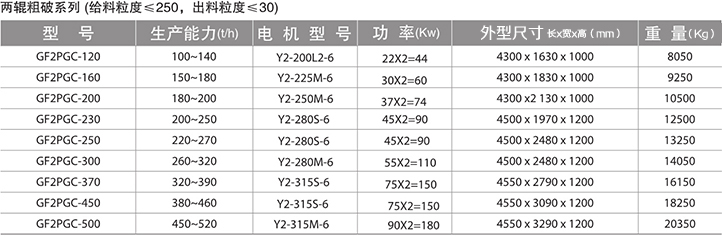 兩輥碎煤機技術參數