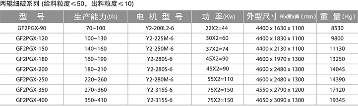 雙輥碎煤機技術參數