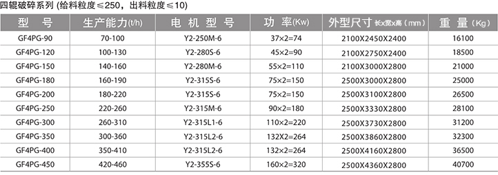 四輥碎煤機技術參數