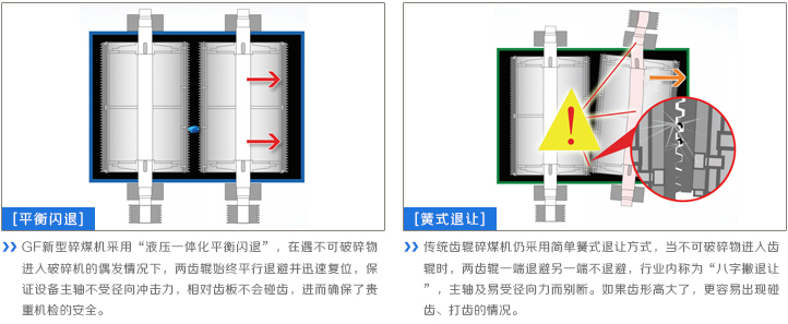 碎煤機對比