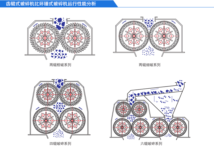 齒輥式碎煤機運行示意圖