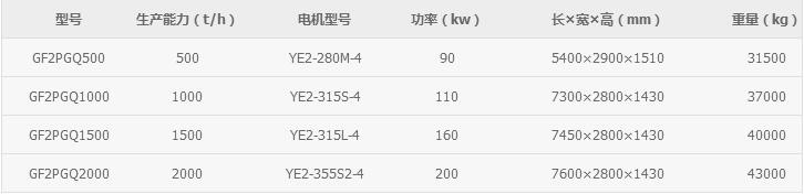 強力破碎機技術參數